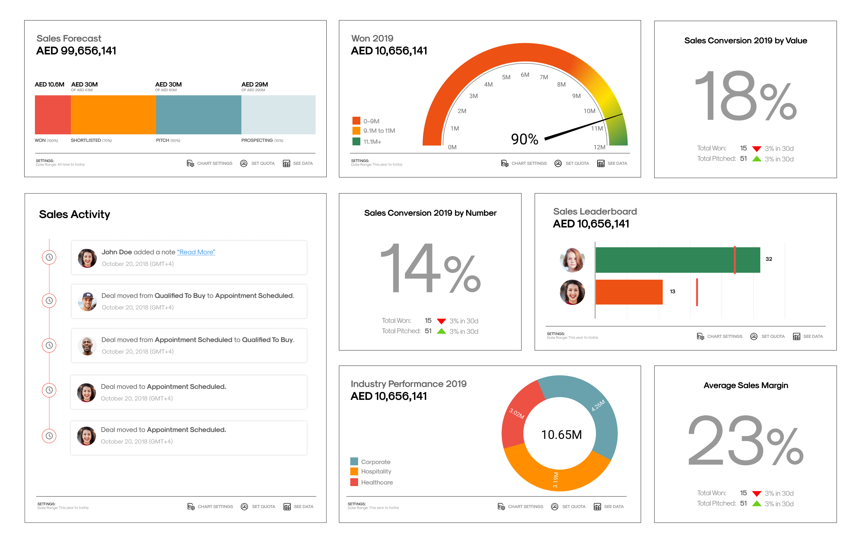 Common Widgets