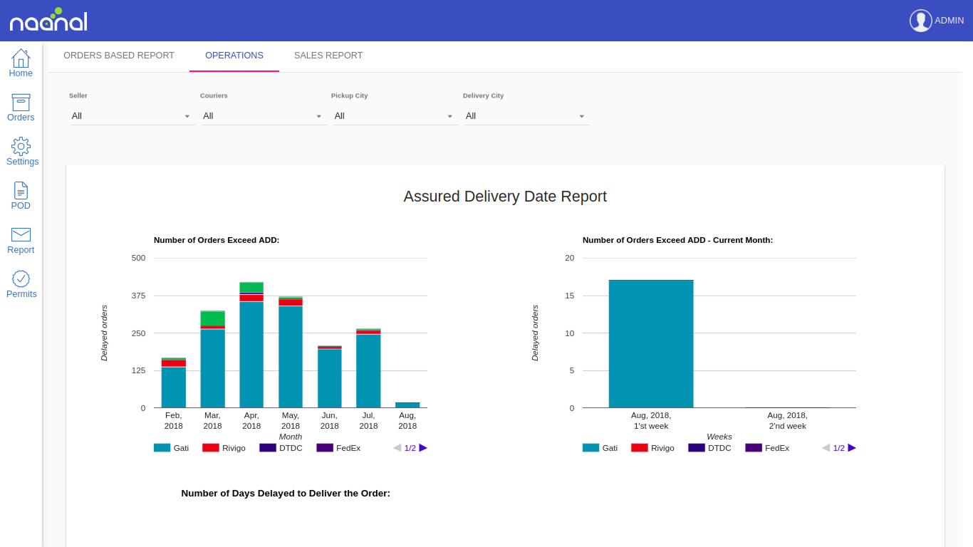 Logistics Admin Panel