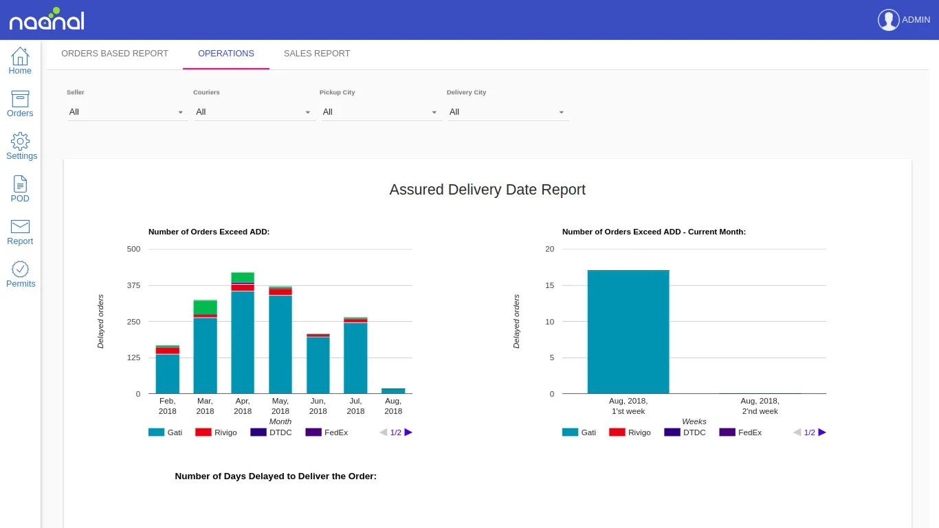 Logistics Admin Panel