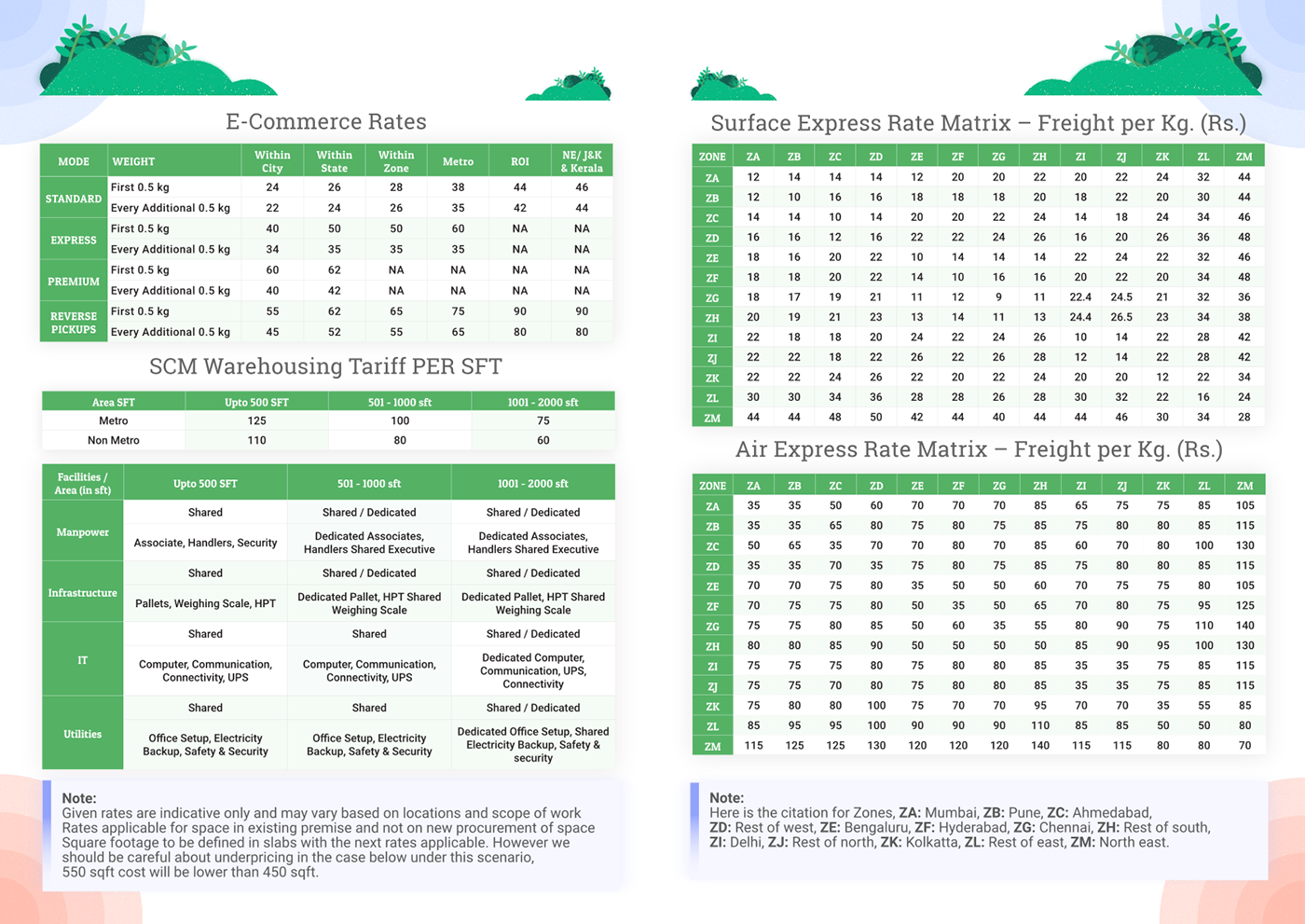Naanal Abstract Page 1