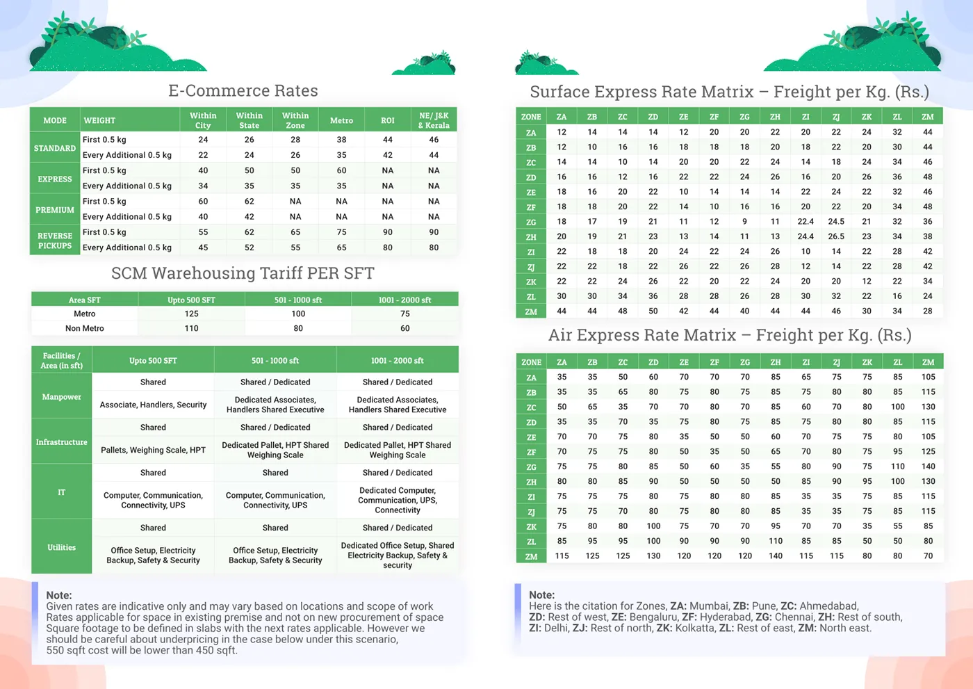 Naanal Abstract Page 1