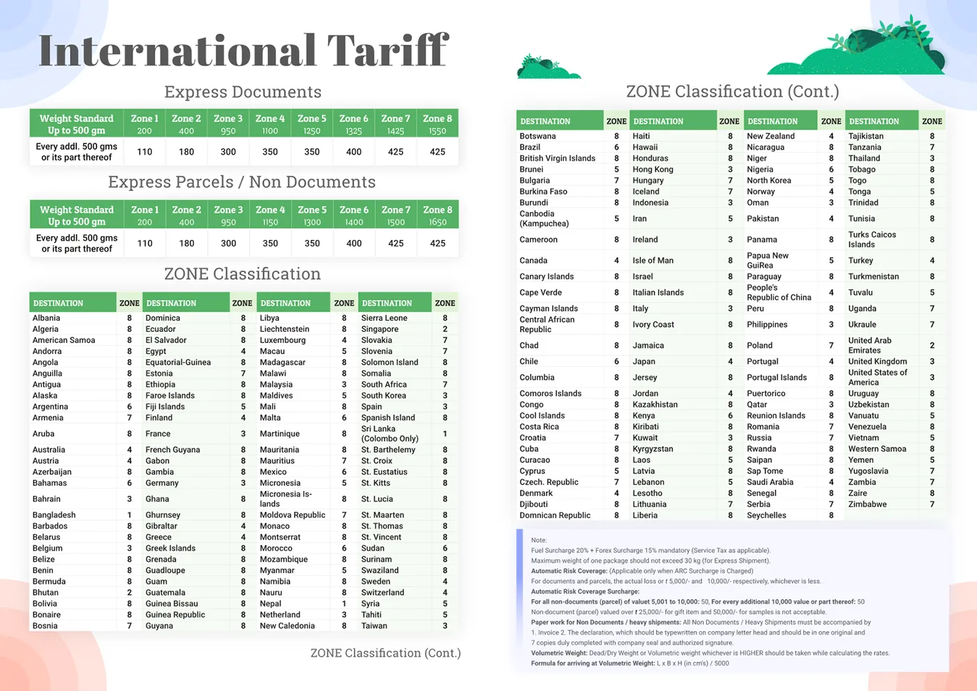 Naanal Abstract Page 2